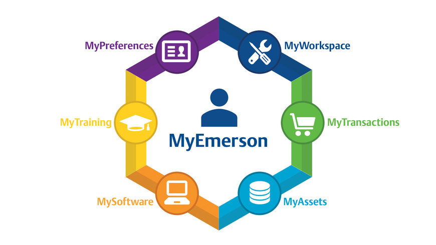 Emersons neues personalisiertes, digitales Erlebnis transformiert Arbeitsabläufe